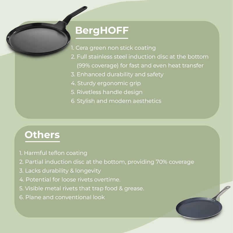 Berghoff Berghoff 26 cm Recycled Aluminum Non-Stick Cooking Tawa | CeraGreen Ceramic Coating | PTFE, PFAS Free | Induction, Dishwasher Ready | Black | 5 Yr Warranty  - Image 5