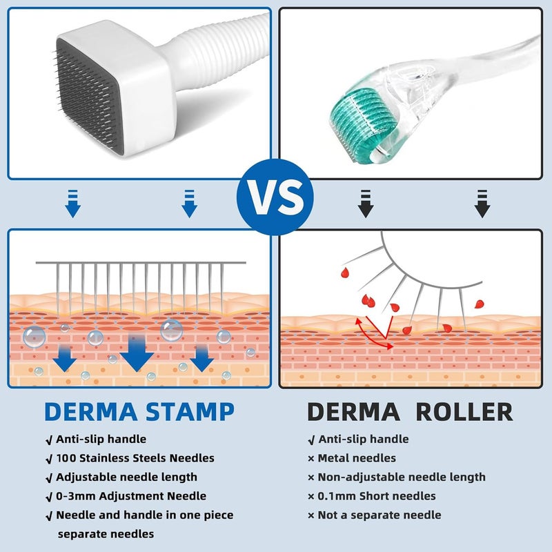 Baeskii Derma Stamp for Hair Growth Facial Spa Titanium Coated Adjustable Needles 025mm to 3mm 140 Microneedling Stamp for Skin Repair Face Hair Beard Growth Reduces Acne Scars Safe Effective To Use - Image 2
