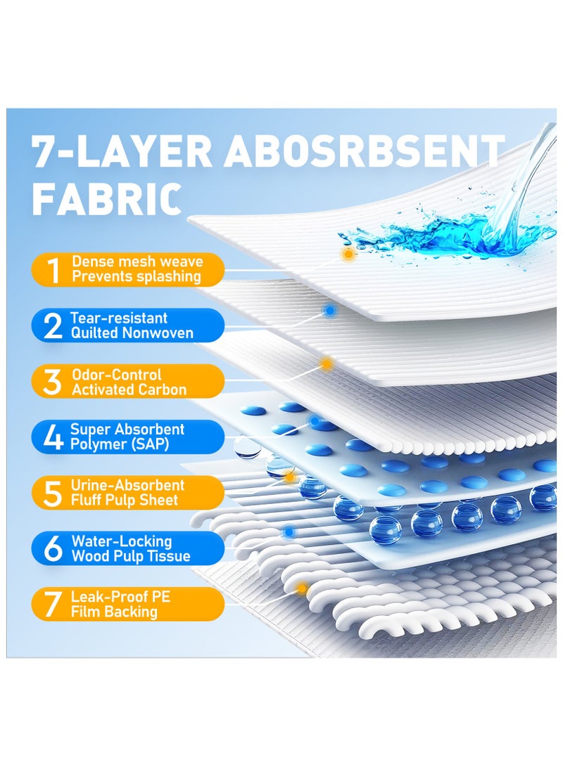 ANTIER Pee Pads for Dogs， XL  60x90CM, Double thickened urine pad， Odor-Control & Super Absorbent, Pet Urine Pad, 7-Layer Quick Dry & Leak-Proof with Adhesive Tabs, Disposable (20 Counts) - Image 2