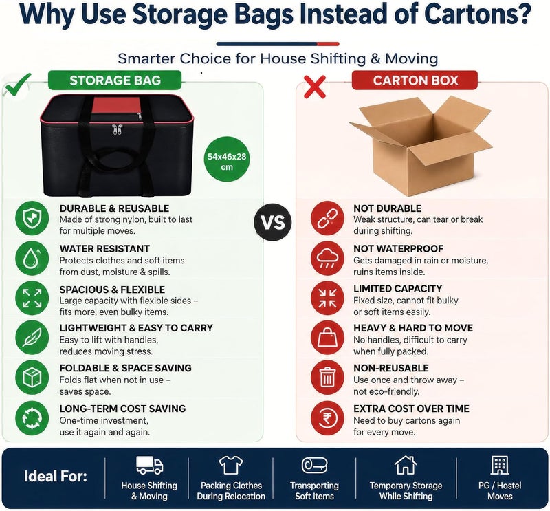 Storite 2-Pack Large Underbed Storage Bags – Moisture-Proof Nylon Organizer for Clothes, Blankets & Toys – Black Rectangular Bags (54 x 46 x 28 cm) - Image 4
