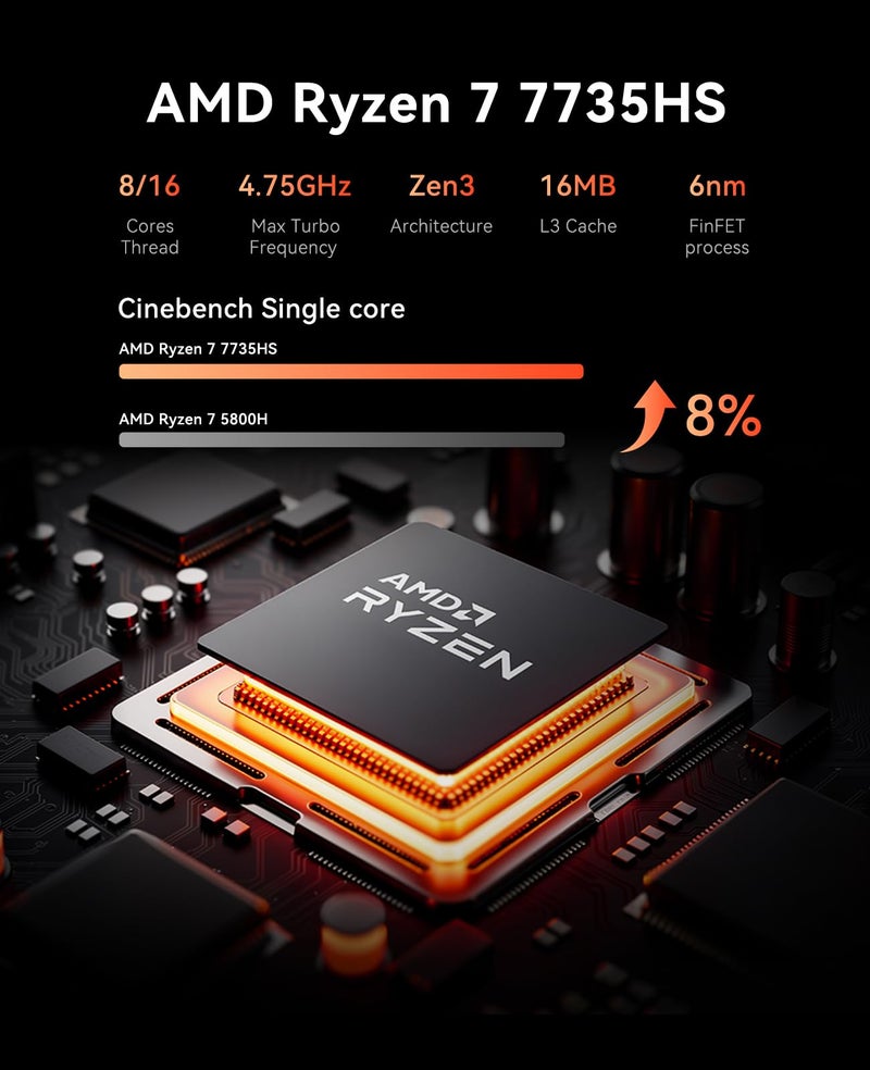 ACEMAGIC M1 Mini PC AMD Ryzen 7 7735HS Windows 11 Pro (Up to 4.75GHz) 24GB RAM 1TB SSD, Radeon Triple 4K Display Mini Computers Desktop Micro Small Pc for Office 3.2Type-C/LAN 2.5G/BT5.2/WiFi 6 - Image 3