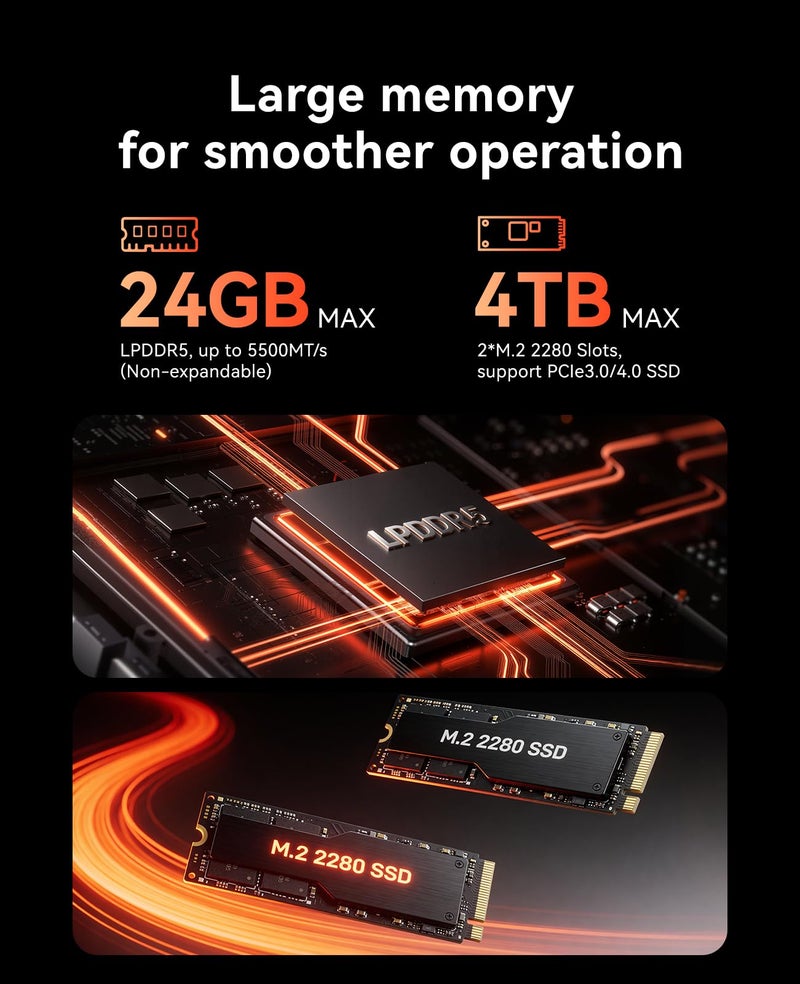 ACEMAGIC M1 Mini PC AMD Ryzen 7 7735HS Windows 11 Pro (Up to 4.75GHz) 24GB RAM 1TB SSD, Radeon Triple 4K Display Mini Computers Desktop Micro Small Pc for Office 3.2Type-C/LAN 2.5G/BT5.2/WiFi 6 - Image 5