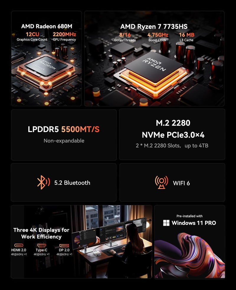 ACEMAGIC M1 Mini PC AMD Ryzen 7 7735HS Windows 11 Pro (Up to 4.75GHz) 24GB RAM 1TB SSD, Radeon Triple 4K Display Mini Computers Desktop Micro Small Pc for Office 3.2Type-C/LAN 2.5G/BT5.2/WiFi 6 - Image 2