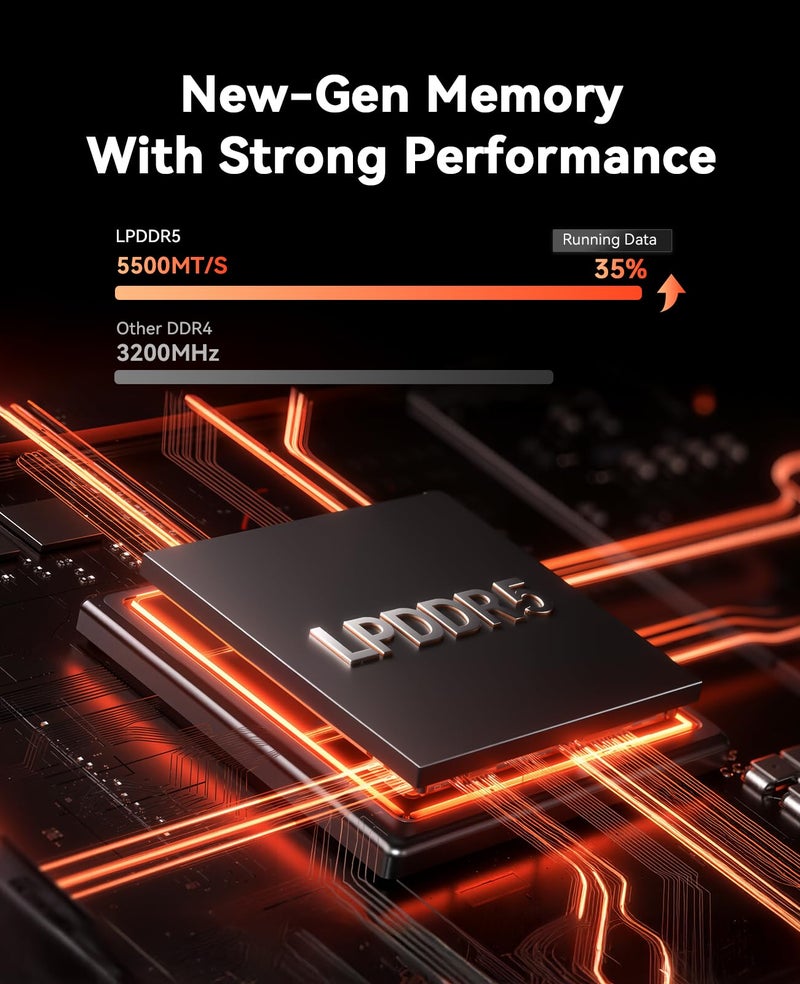 ACEMAGIC M1 Mini PC AMD Ryzen 7 7735HS Windows 11 Pro (Up to 4.75GHz) 24GB RAM 1TB SSD, Radeon Triple 4K Display Mini Computers Desktop Micro Small Pc for Office 3.2Type-C/LAN 2.5G/BT5.2/WiFi 6 - Image 4