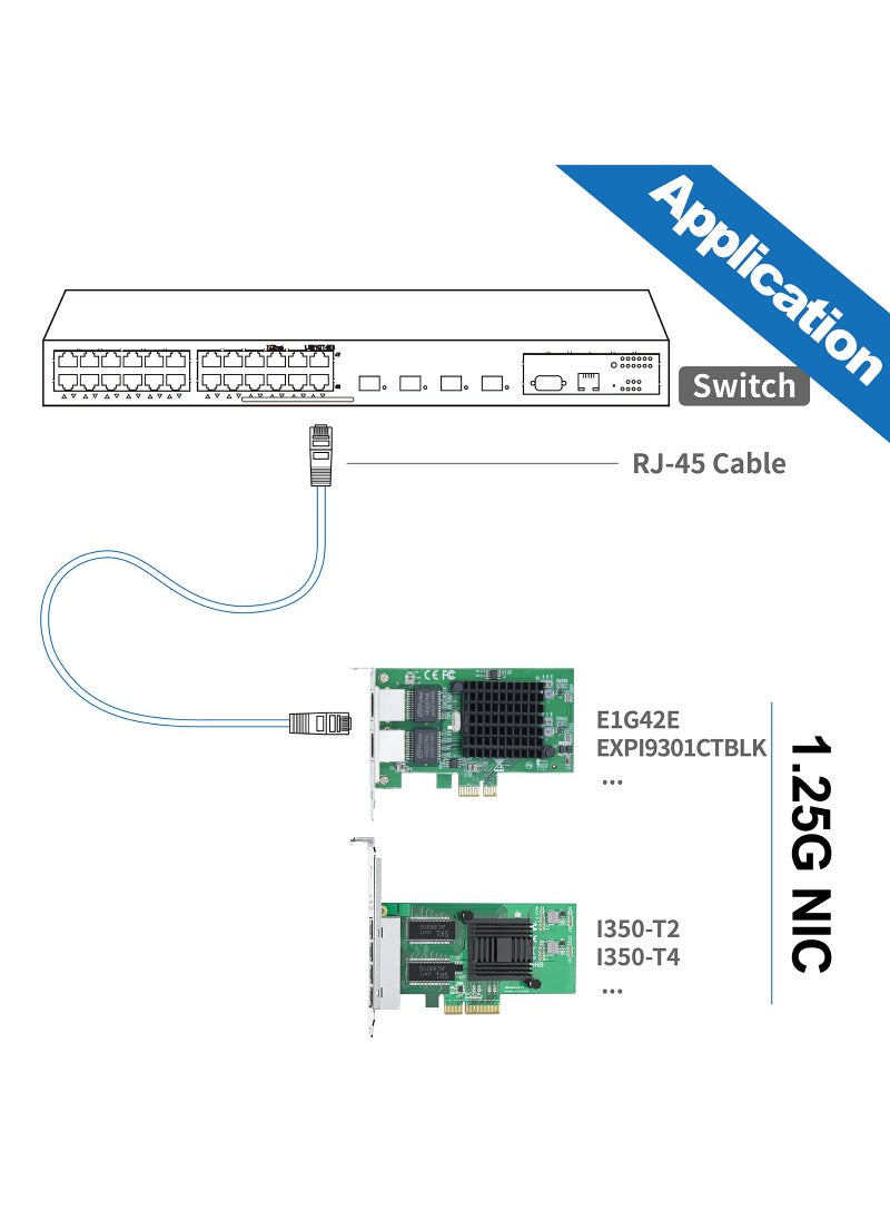 10Gtek 10/100/1000Mbps Gigabit Ethernet Converged Network Adapter (NIC) with Intel 82576 Chip, Ethernet PCI Express Network Card, Dual RJ45 Copper Ports, PCI Express 2.0 X1, Compare to Intel E1G42ET  - Image 5