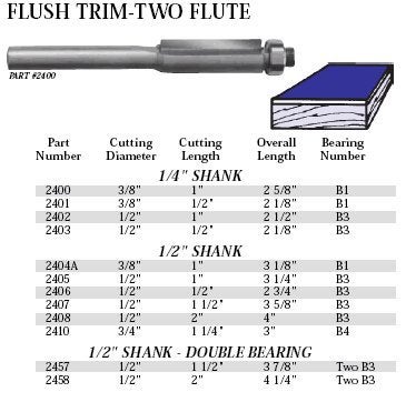 Whiteside Router Bits 2407 Flush Trim Bit with 1/2-Inch Cutting Diameter and 1-1/2-Inch Cutting Length - Image 4