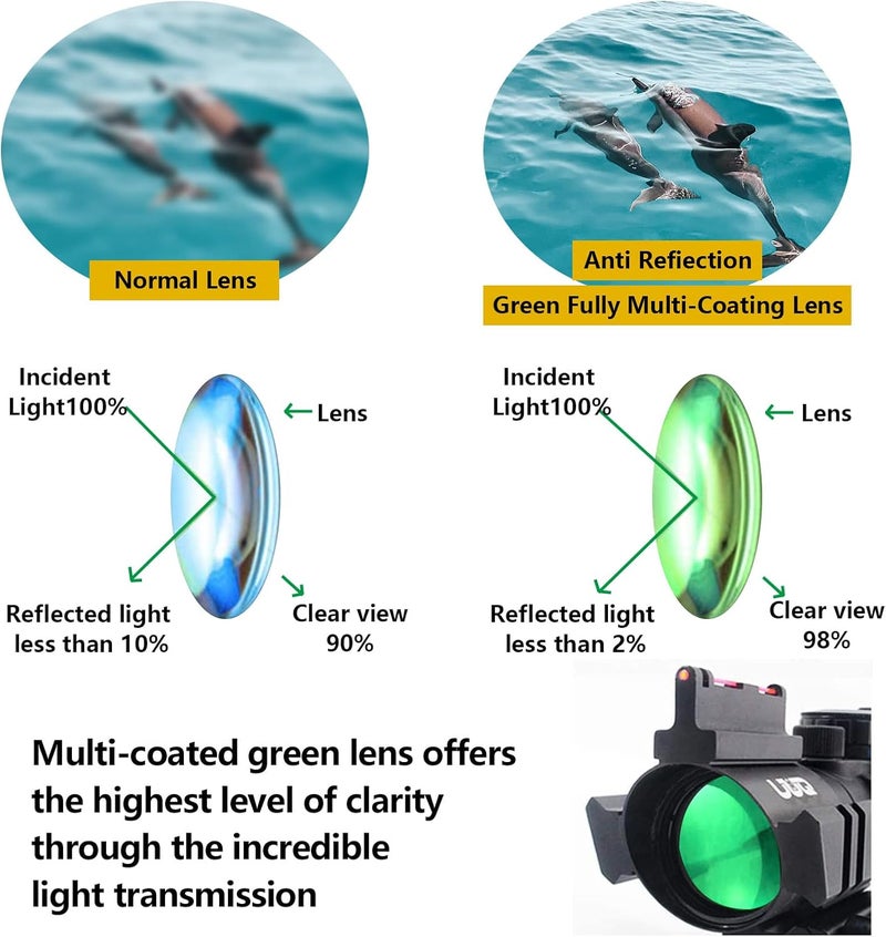 UUQ Prism 4x32 Red/Green/Blue Triple Illuminated Rapid Range Reticle Rifle Scope W/Top Fiber Optic Sight and Weaver Slots - Image 2
