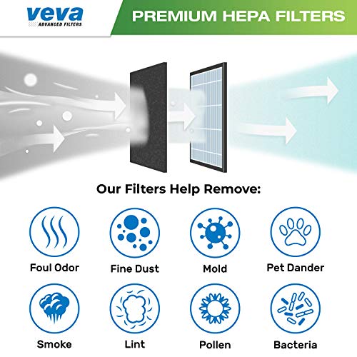 VEVA HEPA Filters Compatible with Coway Airmega AP-1512HH - 2 Pack HEPA Air Purifier Filters with 8 Charcoal Pre-Filters compatible with Coway Airmega 200M Air Purifier - Image 4