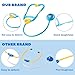 Liberry Doctor Kit for Toddlers 35 Years Old 18Piece Kids Doctor Bag Pretend Play Toys Durable Medical Kit with Toy Stethoscope Blue Doctor Gift for Boys Girls - Image 2