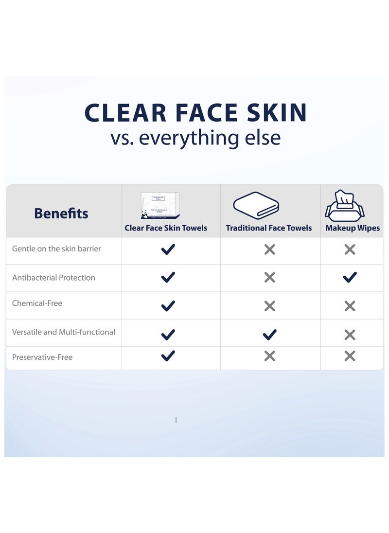 DrSleeep Clear Face Skin Viscose Towels XL 50 Count - Soft - Hypoallergenic -Environmentally friendly  - Image 2