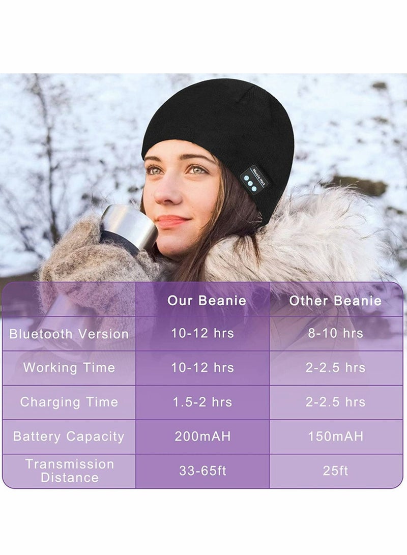 واي آند دي Bluetooth Beanie, Mens Gifts Hat, Gift for Men and Women, V5.0 Beanie Hats, Hand Free Wireless Headphone with Speakers Soft Knit Mans Hats Winter - Image 3