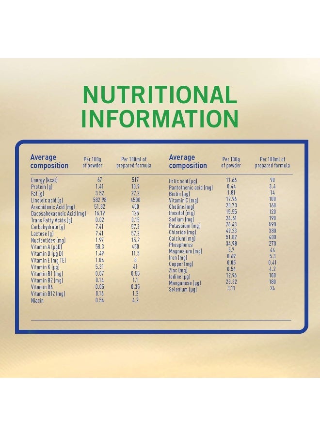 S26 حليب الماعز S-26 من نستله 2، المرحلة 2، من 6 إلى 12 شهرًا، تركيبة متابعة قائمة على حليب الماعز، 380 جرام - Image 5