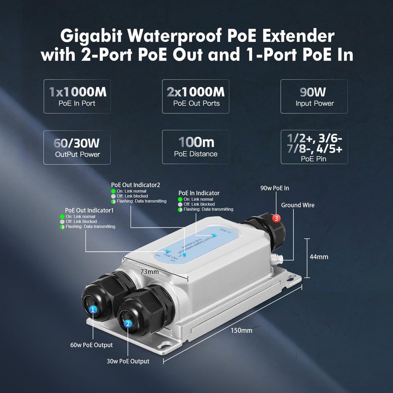 Binardat Outdoor Gigabit PoE Passthrough Switch, 1 PoE in 2 PoE Out Extender, IEEE802.3af/at/bt PoE Powered 90W, 10/100/1000Mbps Ethernet, Wall Mount IP67 Waterproof Plug and Play - Image 5