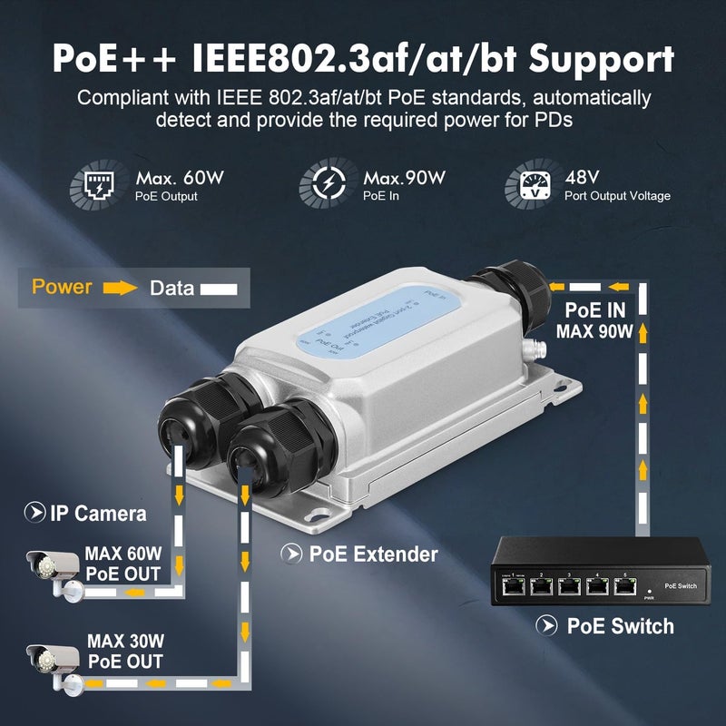 Binardat Outdoor Gigabit PoE Passthrough Switch, 1 PoE in 2 PoE Out Extender, IEEE802.3af/at/bt PoE Powered 90W, 10/100/1000Mbps Ethernet, Wall Mount IP67 Waterproof Plug and Play - Image 3