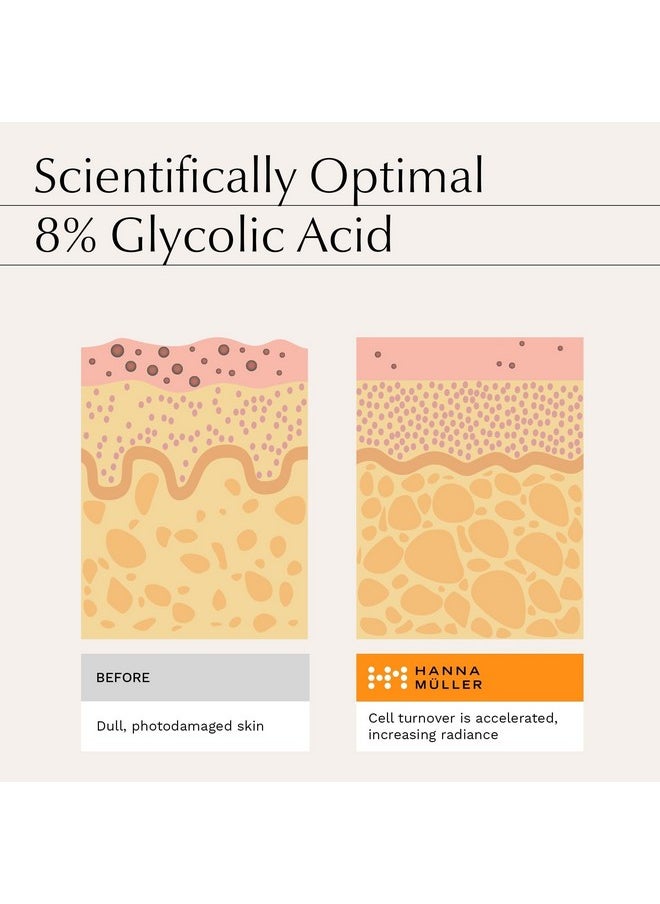 HANNA MüLLER - 8% Glycolic Acid Face Mask Exfoliating Face Mask Helps Reduce Acne Marks Fine Lines And Wrinkles Chemical Exfoliant For Face & Brightening Face Mask Face Peeling Treatment For Sensitive Skin - Image 1
