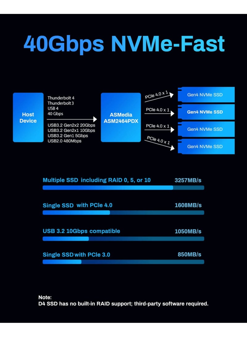 TERRAMASTER TERRAMASTER D4 SSD NVMe Enclosure - 4bay USB4 40Gbps Type-C, USB Storage Supports 4 x M.2 NVMe 2280 SSDs, Mobile App for Data Backup Included (Diskless) - Image 3