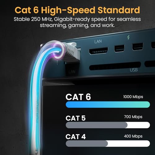 Portronics NetX10 CAT-6 Ethernet Cable 10M, RJ45 to RJ45 LAN Cable, 1000 Mbps Speed, 250 MHz Bandwidth, Copper-Plated Connectors & Copper Clad Wires, Durable PVC Build,for Router,PC,CCTV,Laptop(White) - Image 2