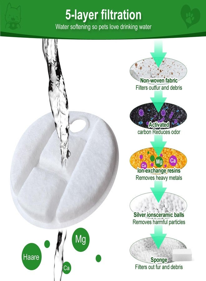MANFCAT 12 Pack Pet Drinker Replacement Filters for Petlibro Capsule Pet Drinker PLWF008, Contains 12 Filters and 12 Sponges - Image 3
