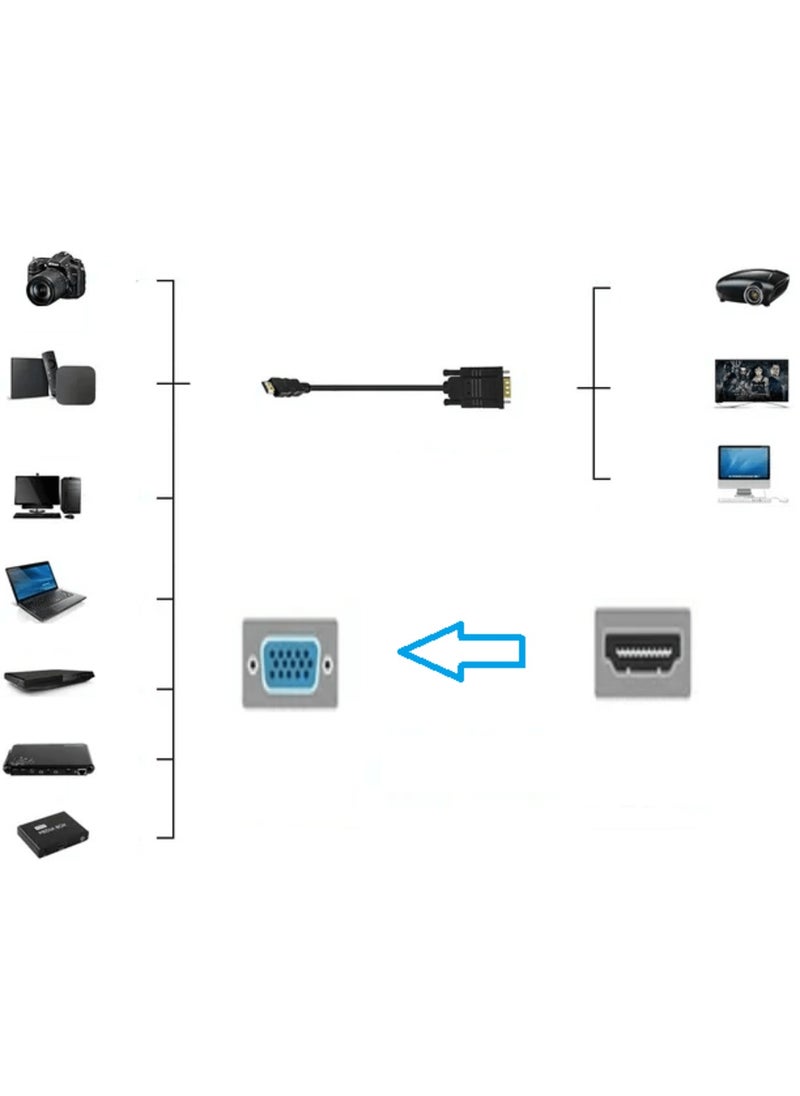 FUJISHKA - HDMI To VGA Cable, Male to Male 1.5M Video Adapter for HD Player to HDTV - Image 1