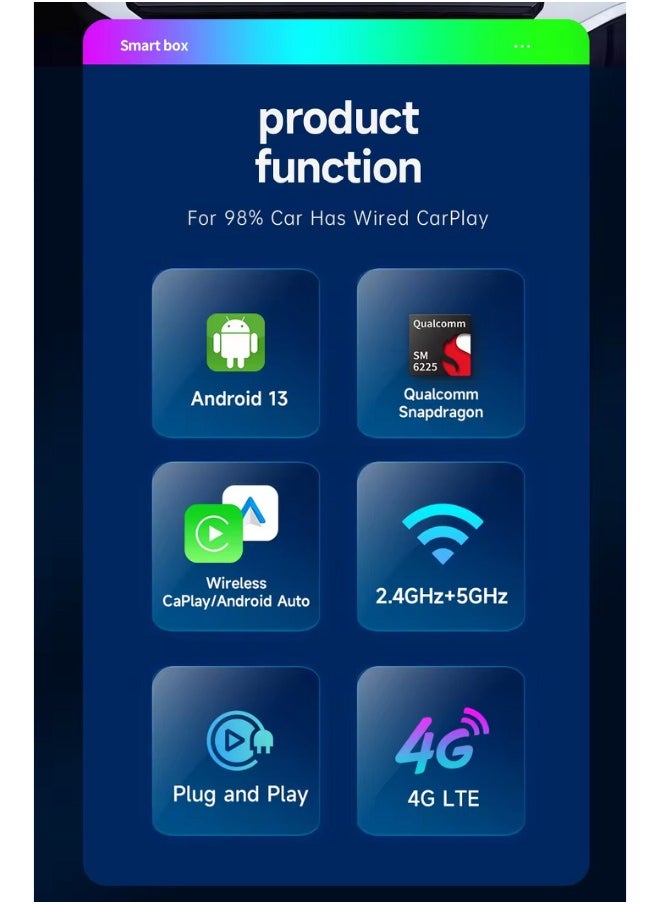 Carlinkit - 2024 Ai Box LED, Android 13, Qualcomm 6225, 8GB+128GB, Wireless CarPlay Android Auto 3-in-1 Dongle comes with Google Play Store, Streaming Video, Only for the Vehicle with Wired CarPlay - Image 1