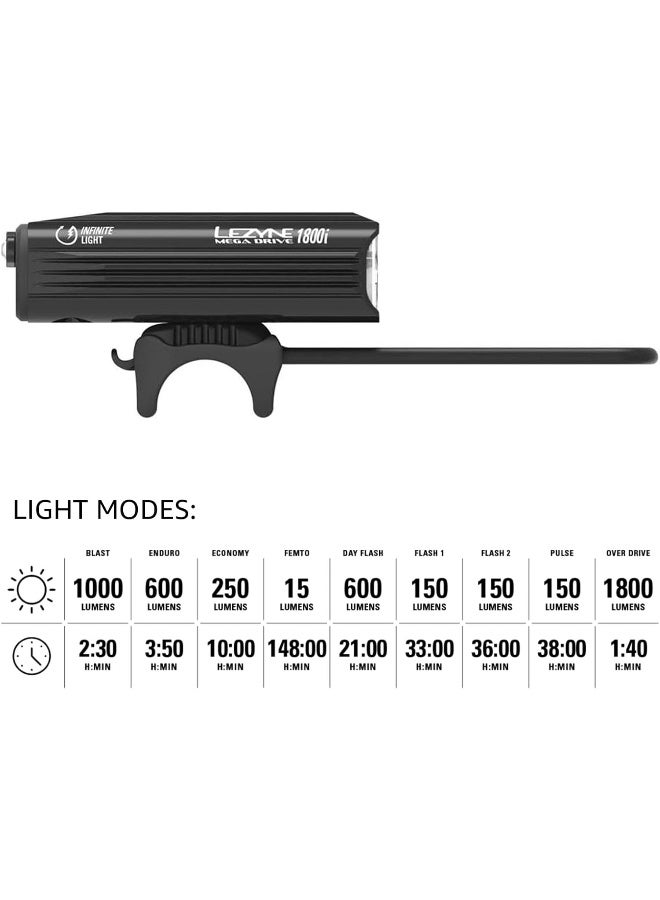 LEZYNE MEGA DRIVE 1800I FRONT BLACK - Image 4