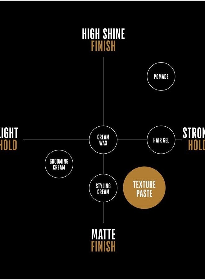 Texture Paste - Strong Hold / Matte Finish, 2 Oz - pzsku/Z6281D23726B0DA3138C5Z/45/_/1690816750/9b845472-1744-49aa-9618-3dd7259f745f