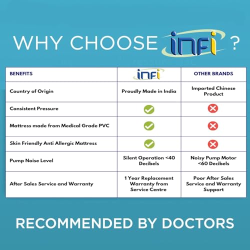 Infi Air Bed for Bed Sores | Anti Bedsore Air Matteress | Anti Decubitus Airbed | Bubble Air Mattress for Bed Sore | Alpha Bed Mattress with 1 Year Warranty - Image 5