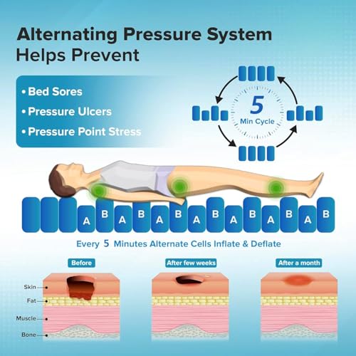 Infi Air Bed for Bed Sores | Anti Bedsore Air Matteress | Anti Decubitus Airbed | Bubble Air Mattress for Bed Sore | Alpha Bed Mattress with 1 Year Warranty - Image 4
