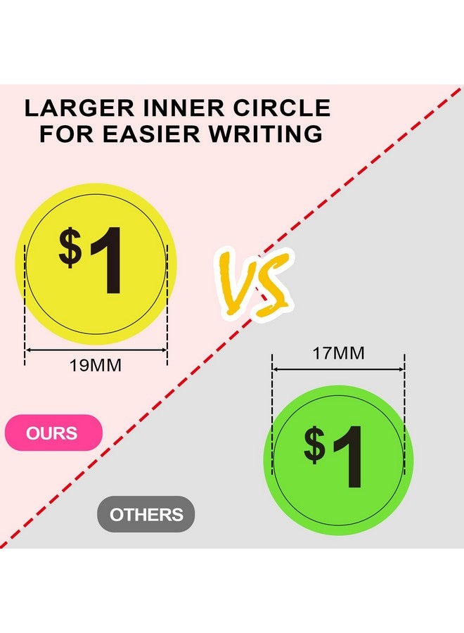 Dreecy Yard Sale Price Stickers Garage Sale Prepriced Price Tag Labels 1920 Pcs 3/4 Diameter Flea Market Preprinted Pricing Stickers For Retailbright Neon Colors (Pink Green Blue Yellow) - Image 2