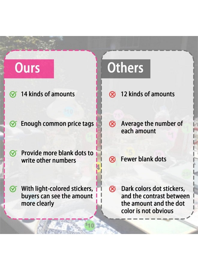 Dreecy Yard Sale Price Stickers Garage Sale Prepriced Price Tag Labels 1920 Pcs 3/4 Diameter Flea Market Preprinted Pricing Stickers For Retailbright Neon Colors (Pink Green Blue Yellow) - Image 5