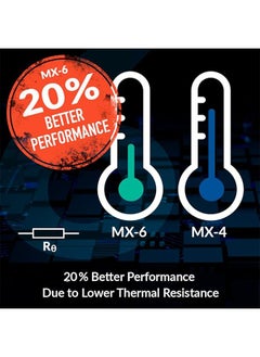 أركتيك MX-6 (4g) اللصق الحراري للأداء النهائي، بطاقة الرسومات المحمولة، لصق تبديد الحرارة، المتانة الطويلة، التطبيق الآمن، مناسبة لوحدة المعالجة المركزية، وحدات التحكم في الألعاب، بطاقات الرسومات، أجهزة الكمبيوتر المحمولة  - Image 4