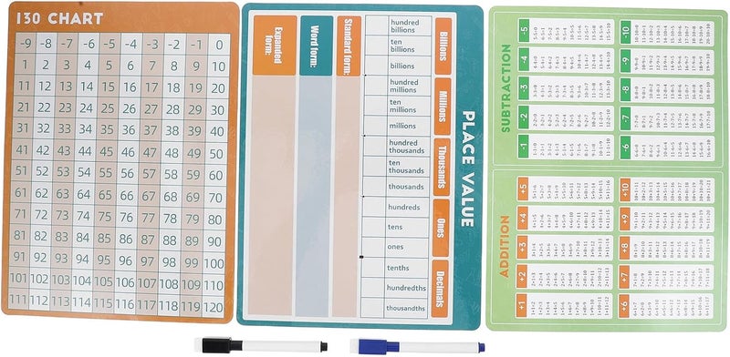 ABOOFAN Double Sided Dry Erase Math Whiteboards Set for Students, Writable Erasable Classroom and Home Learning Boards with 2 Boards, Poster, and Markers - Image 1
