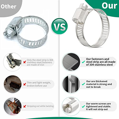 OURU 72PCS Hose Clamps Stainless Steel Assortment Adjustable 1/4"-1-1/2"(6-38mm) Worm Gear Hose Clamp, Heavy Duty Metal Small Hose Clamps for Automotive, Pipe, Radiator Plumbing, Fuel Line - Image 5