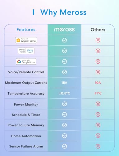 meross Smart Temperature Controller 15A 1800W, Smart Wi-Fi Thermostat Controlled Outlet Plug Works with Apple Home, Alexa, Google Home for Heating Cooling Homebrew Fermentation Reptiles Greenhouse - Image 2