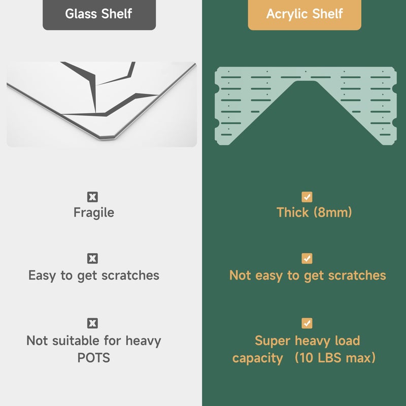 LUVCOSY Acrylic Shelf Compatible with Rudsta Wide Cabinet - 8mm Thick, Clear Acrylic Shelf Fit for Wide Rudsta Short Glass Cabinet, Greenhouse Accessories - Butterfly & Triangular, 2 Pack - Image 5