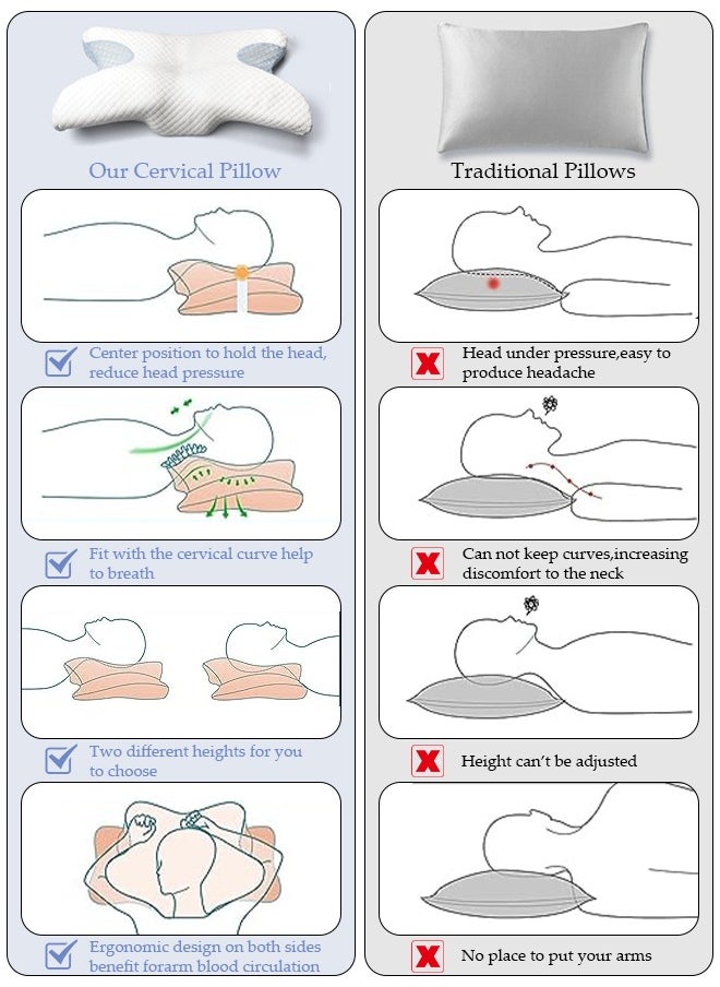 وسادة مريحة للغاية لتخفيف آلام الرقبة والرأس والكتف وسائد دعم محيطية للنوم في السرير ووسادة تمدد العمود الفقري العنقي لتقويم العظام من أجل نوم الجانب الخلفي والمعدة - pzsku/Z6299AB7A0E560D4EA31AZ/45/_/1714029886/37bb1aa4-f554-4cb4-86bb-d49648de3b5b