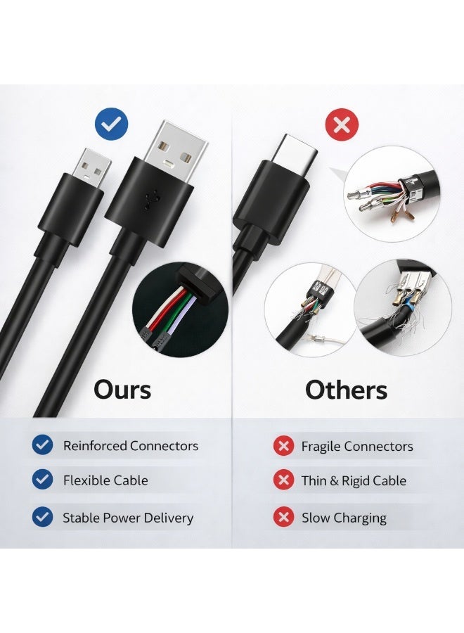 ASA Fast Charging USB to Type-C Cable for PlayStation 5 (PS5) Controller – Data Sync Supported - Image 2