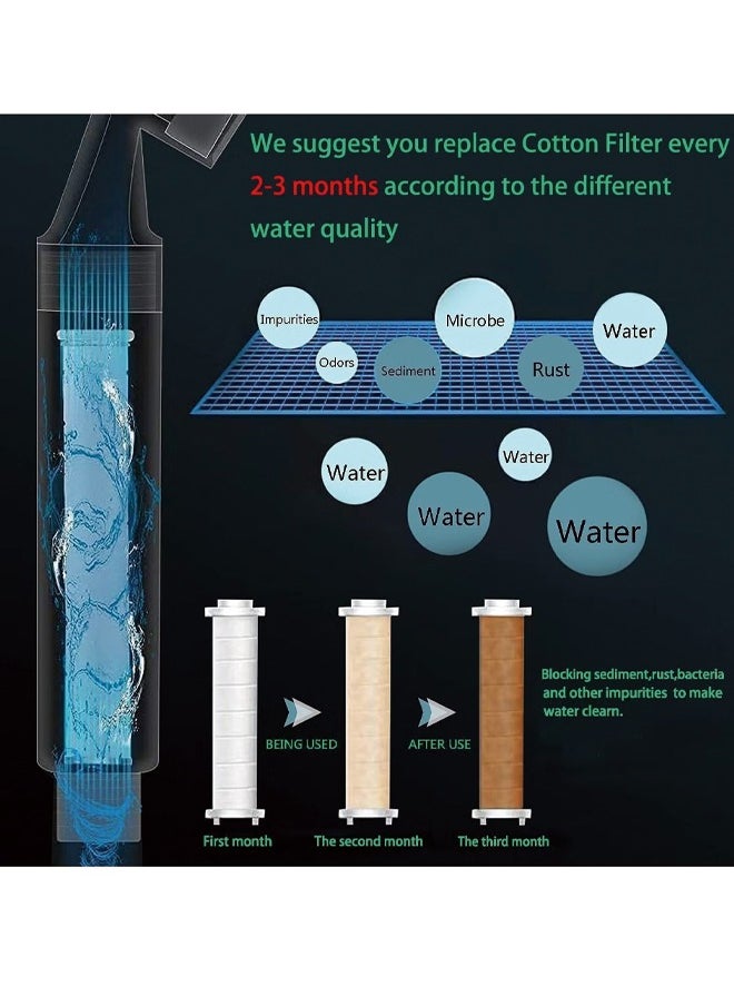 High pressure handheld shower head, water saving filter shower head, 3 modes, with 3 PP cotton filters and filter stones - pzsku/Z62A129D3430F78286548Z/45/_/1730357060/a7465f04-7196-4ddd-b49e-c3a5fabcef44