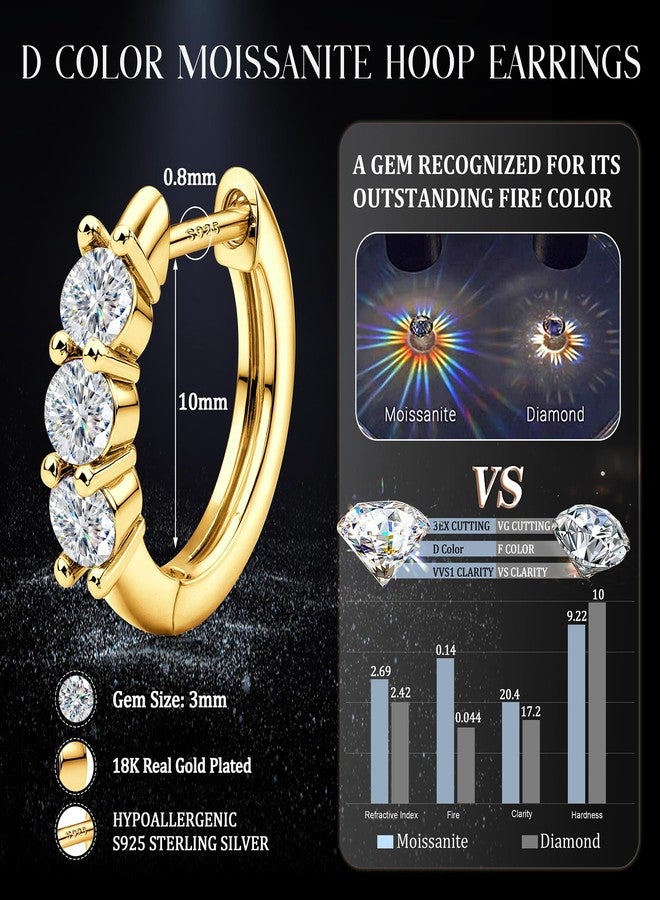 GEMQUEEN أقراط حلقية من المويسانايت من جيم كوين: أقراط مطلية بالذهب الأبيض عيار 18 قيراطًا، مصنوعة من الفضة الإسترليني عيار 925، مضادة للحساسية، صغيرة الحجم، مناسبة للنساء والرجال، قطع دائري متعدد الألوان، درجة نقاء VVS1، صغيرة، من الفضة الإسترليني - Image 5