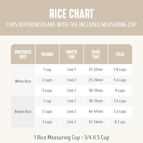 GreenLife Rice Cooker with Removable PFAS-Free Nonstick Pot, 3-Cups Uncooked/6-Cups Cooked, One-Switch Design, Auto Keep Warm Function, Soup, Grains, Oatmeal, Wood Handle, Cream - Image 3