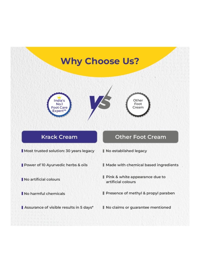 Krack Heel Repair, Ayurvedic Foot care cream, 25 Gm, Pack of 2 - Image 2