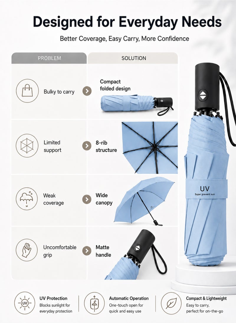 umbrella UPF 50+ UV Protection Umbrella, Automatic Open Close Compact Folding Travel Umbrella, 8-Rib Wind-Resistant Rain & Sun Umbrella, 97 cm, Light Blue - Image 4