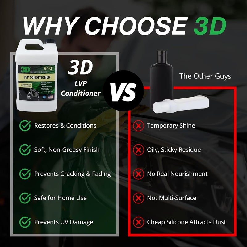 3D Leather, Vinyl & Plastic Conditioner - 1 Gallon - Image 2