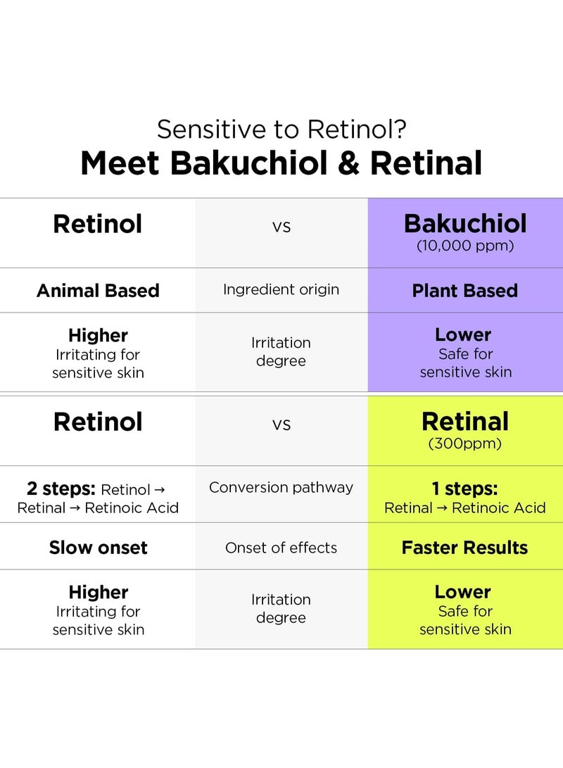 By Wishtrend Vitamin A-mazing Bakuchiol Night Cream, Retinal moisturizer to start well-aging, Retinol, Night treatment for fine line, saggy, dry skin for sensitive skin, 1.05 oz, 30g - Image 4