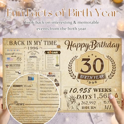 OLOSONG 30th Birthday Card for Men Women, 3D Pop Up 30th Birthday Gifts Cards for Him Her, Back In 1996 Funny 30 Year Old Birthday Decorations, Classy Vintage - Image 2