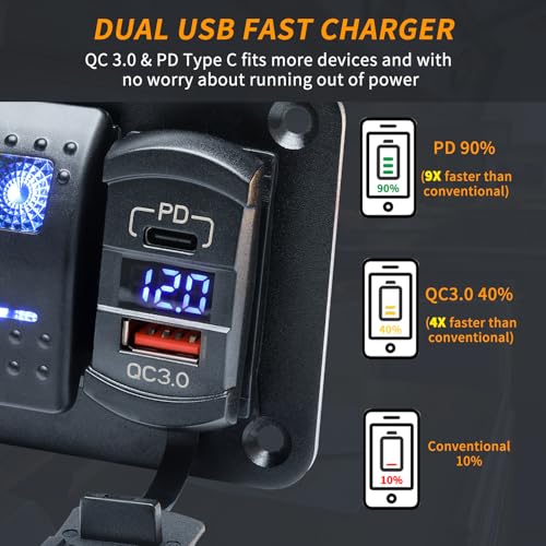 RVZONE 4 Gang IP68 Waterproof Boat Rocker Switch Panel DC 12-24V LED Digital Voltmeter + Dual USB (QC 3.0 & Type-C) Fast Charging Pre-Wired Toggle Switch Panel for RV Car Marine Boat Truck (Blue) - Image 3