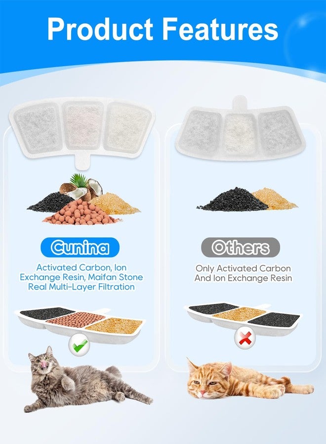 Cunina Cat Fountain Filter Replacement Compatible with oneisall PW04 3.5L/118oz, Filter for Cat Water Fountain Fit for oneisall, Keeping Pet Water Clean, 6+6 Pack - Image 4
