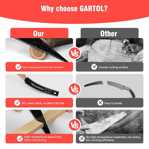GARTOL Hand Saw for Wood Cutting, 2-Piece Japanese Pull Saw with 6-Inch Flush Cut & Double-Edged SK5 Flexible Blade & Wooden Handle, Precision Woodworking Tools for DIY, Crafting, Carpentry, Trim Work - Image 5