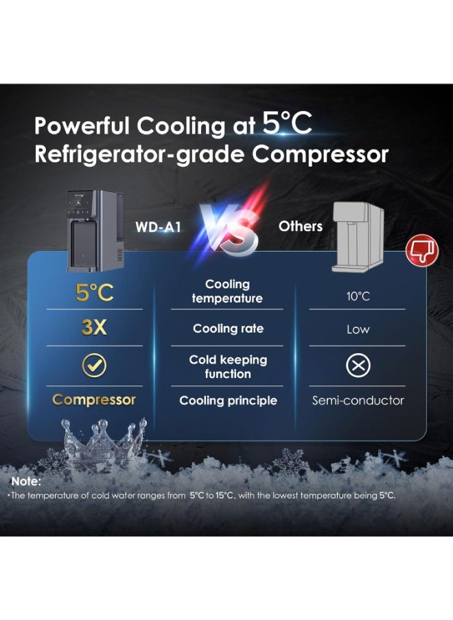 Waterdrop WD-A1 Countertop Reverse Osmosis System, Hot and Cold Water Dispenser, NSF/ANSI 58 Standard, Bottle-Free Water Cooler, 6 Temperature Settings