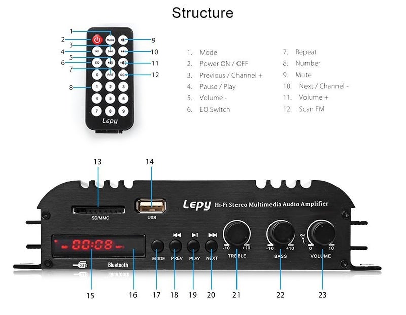 Nobsound Lepy Hi-Fi Stereo Multimedia 4-Channel 180w (45W x 4) Bluetooth Power Amplifier Audio Amp Booster USB SD DVD CD FM MP3 for Car Vehicle Home Booster Remote Control & LED Display Screen - Image 3